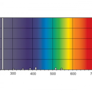 UV Light Technology - UK Lighting Manufacturer